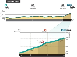 The return of Vingegaard, his possible duel with Roglic and Van Aert bring excitement to the Volta ao Algarve 2025