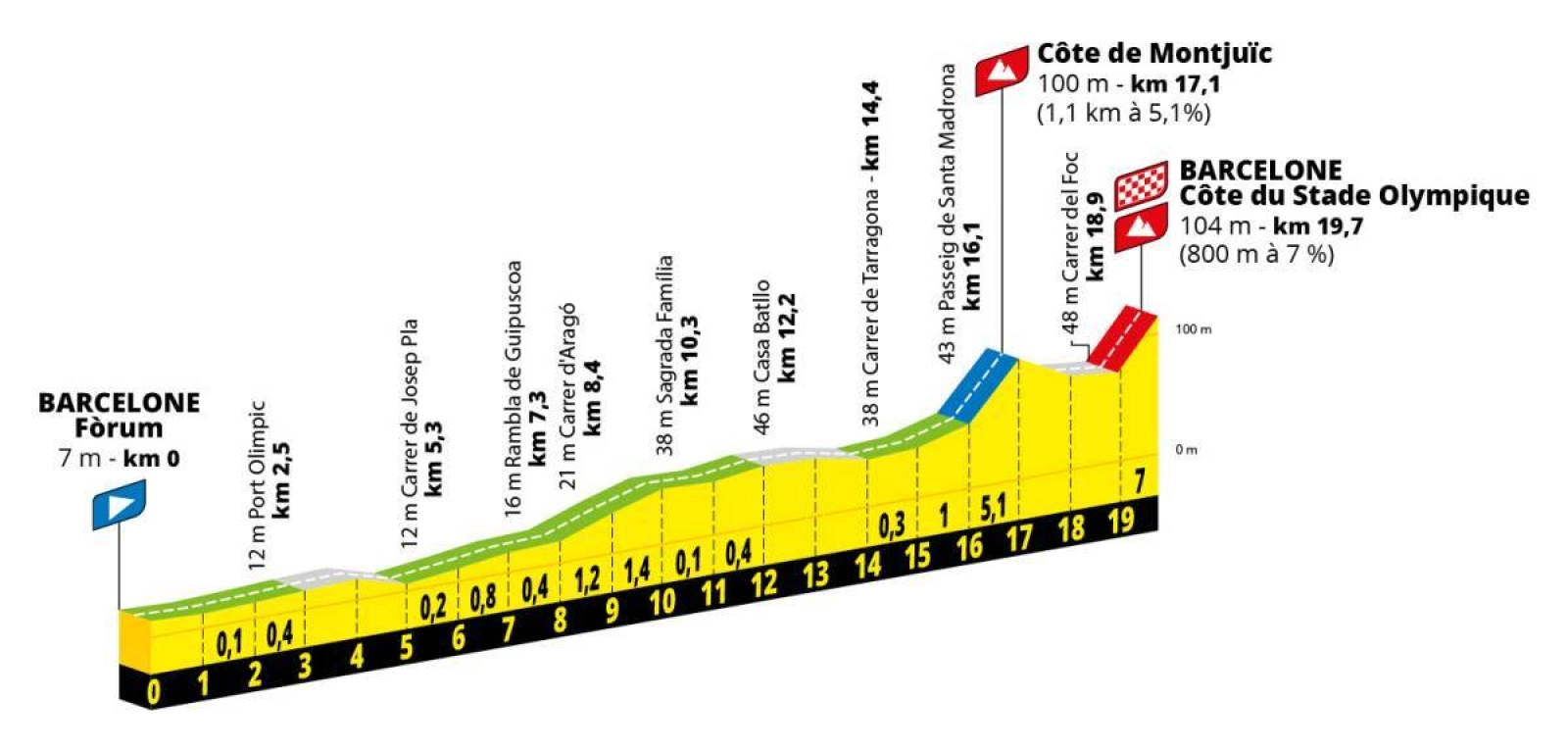 O Tour 2026 começará em Barcelona com um contra-relógio por equipes e terá 3 etapas na Catalunha