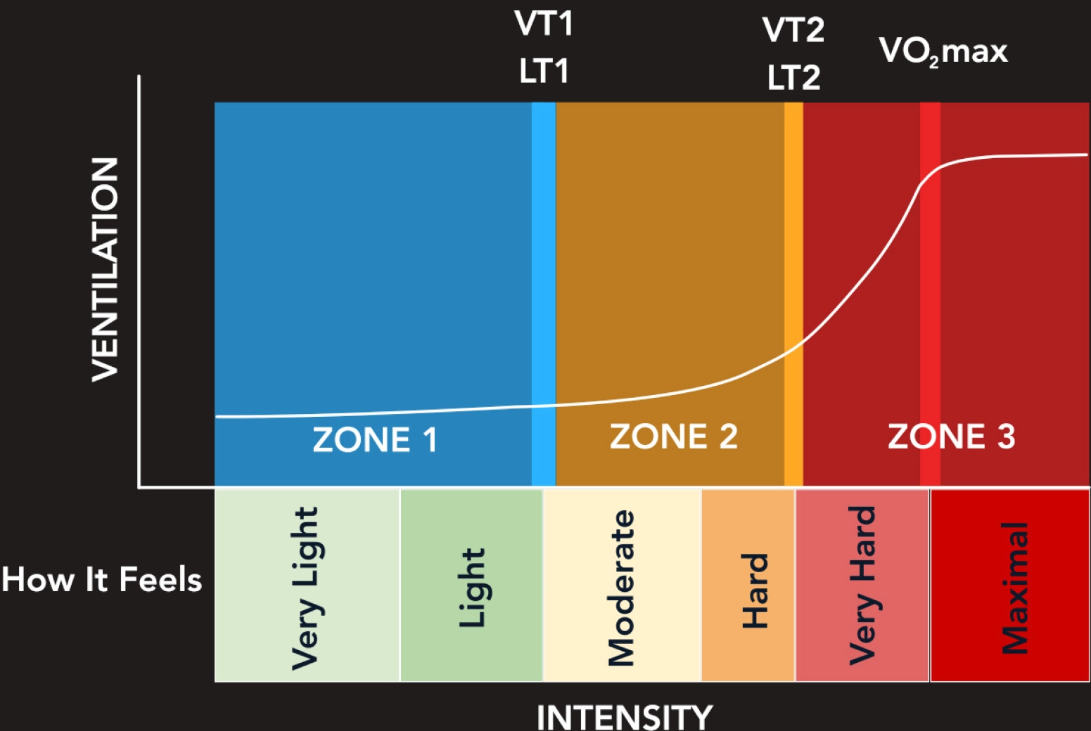 Quels sont les capteurs de respiration que l'UCI envisage d'interdire ?