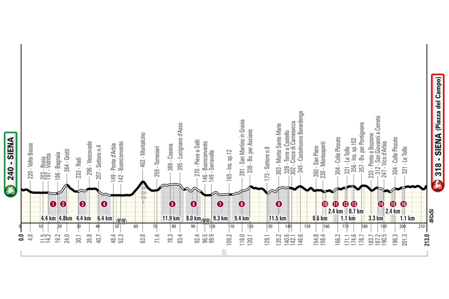 Strade Bianche 2025: favorites, schedules and how to watch
