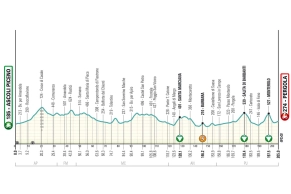 Juan Ayuso in search of the Tirreno-Adriatico 2025 trident