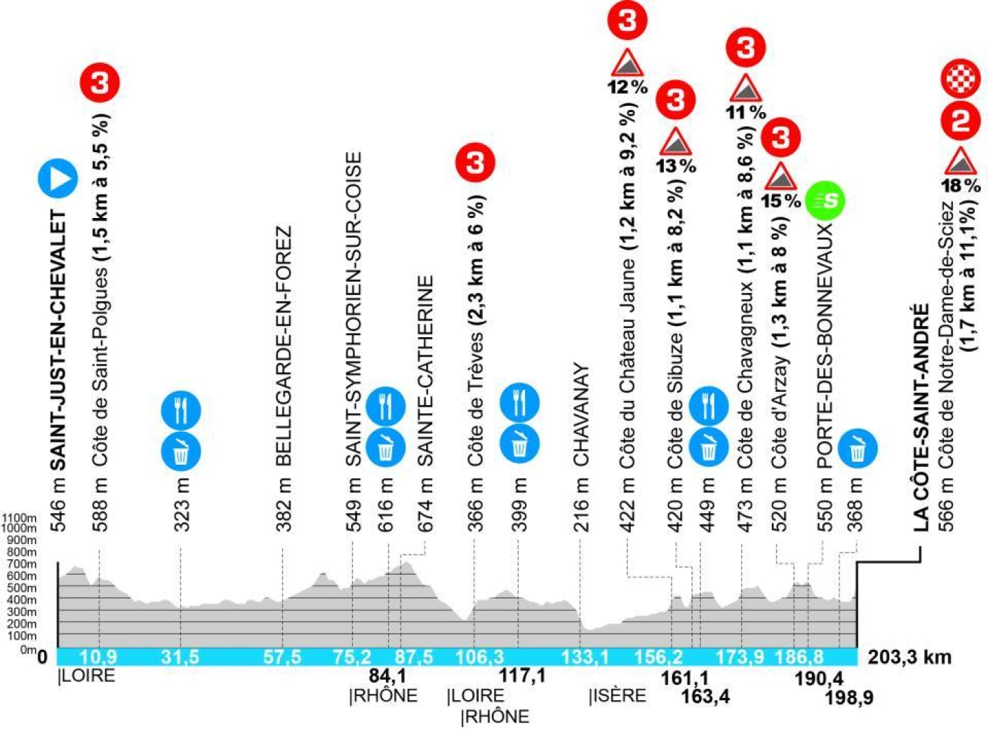 Paris-Nice 2025: favorites, times and how to watch