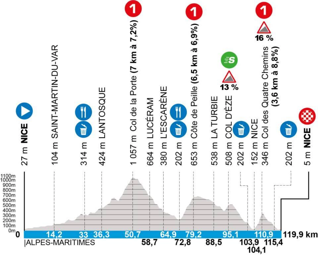 Paris-Nice 2025: favorites, times and how to watch