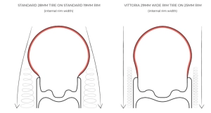 Vittoria is ahead of the trend and presents its Corsa Wide Rim tire