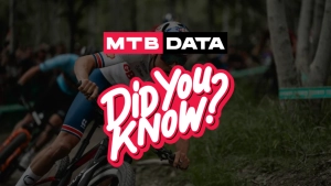 Combien savez-vous sur le VTT ? Mettez-vous à l'épreuve avec ce jeu