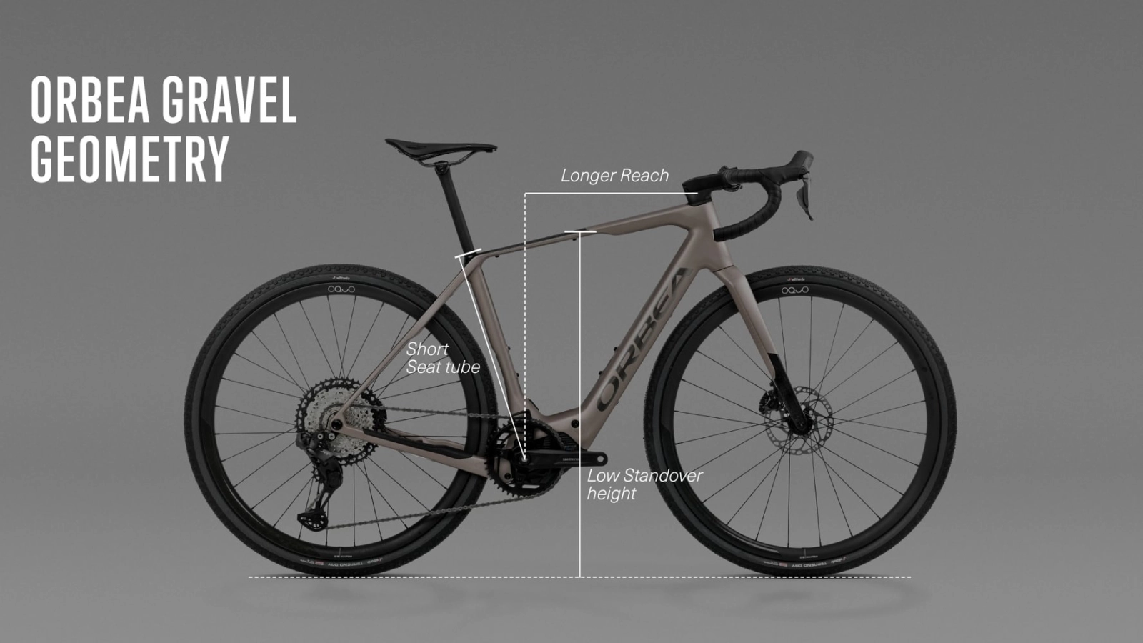 Orbea breaks the allroad limits with the new Denna