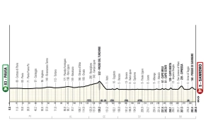 Où regarder Milan-San Remo 2025; Le premier Van der Poel vs Pogacar de l'année ?
