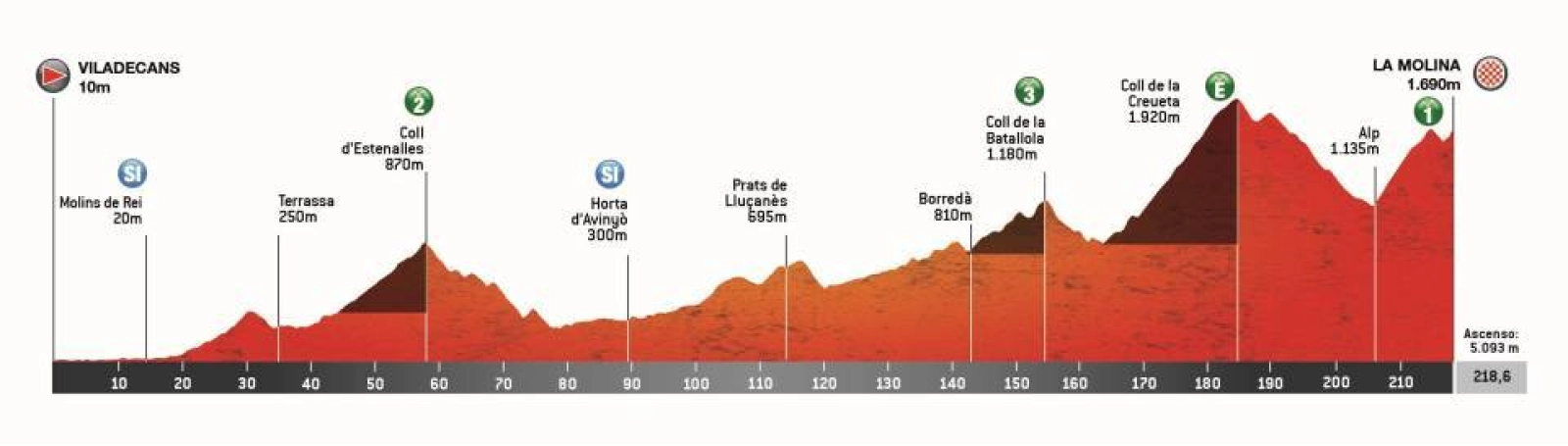 Volta a Catalunya 2025: favorites, schedules and how to watch it