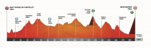 La Volta a Catalunya 2025 commence : les favoris, les horaires et les lieux où regarder la course