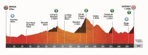 La Volta a Catalunya 2025 commence : les favoris, les horaires et les lieux où regarder la course