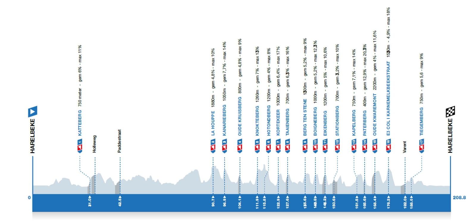 E3 Saxo Classic: times and how to watch the first Van der Poel vs Van Aert