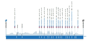 E3 Saxo Classic : heures et lieux pour regarder le premier Van der Poel vs Van Aert