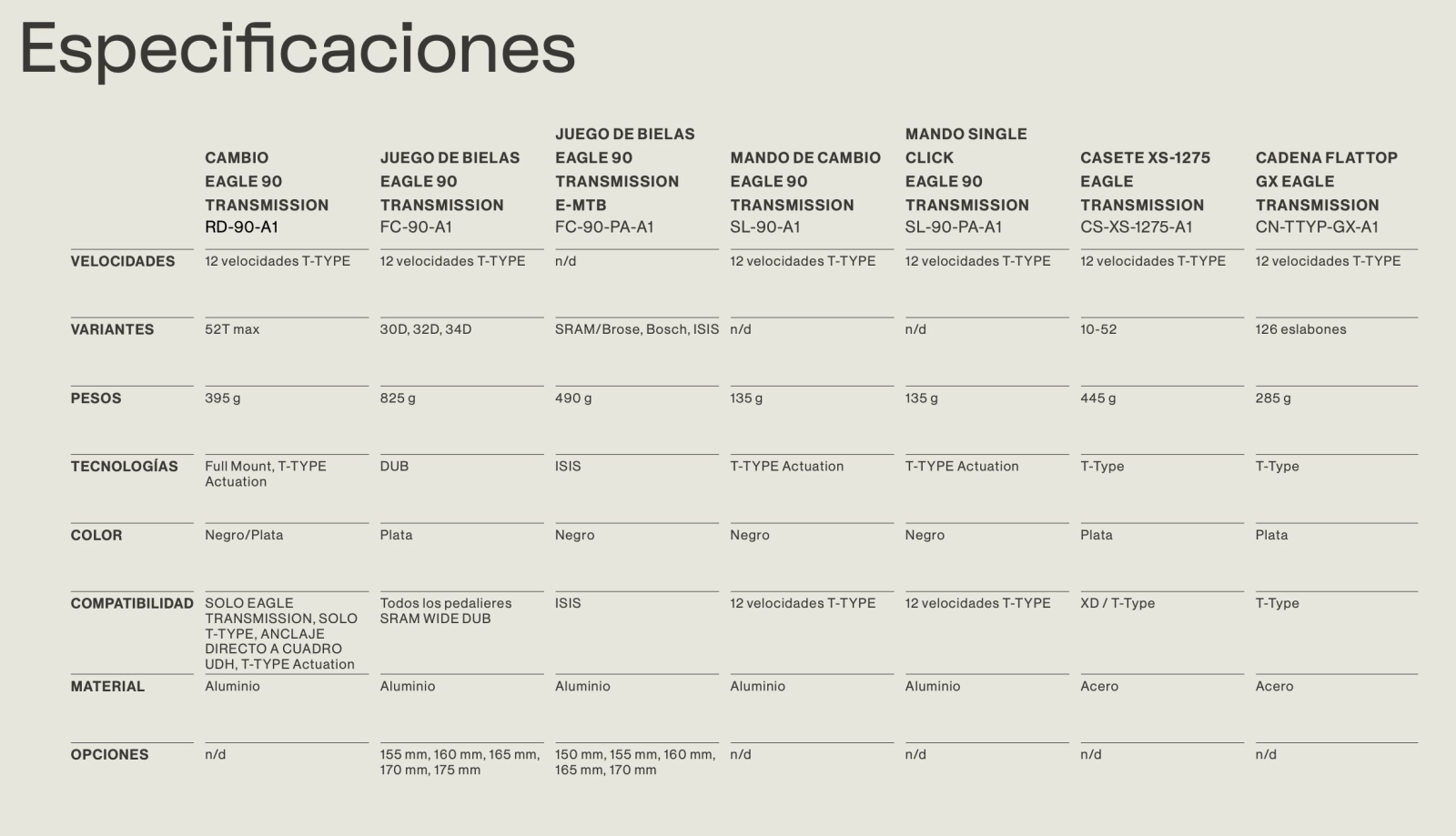 New SRAM Eagle 90 and Eagle 70: all the advantages of direct mounting come to mechanical groups
