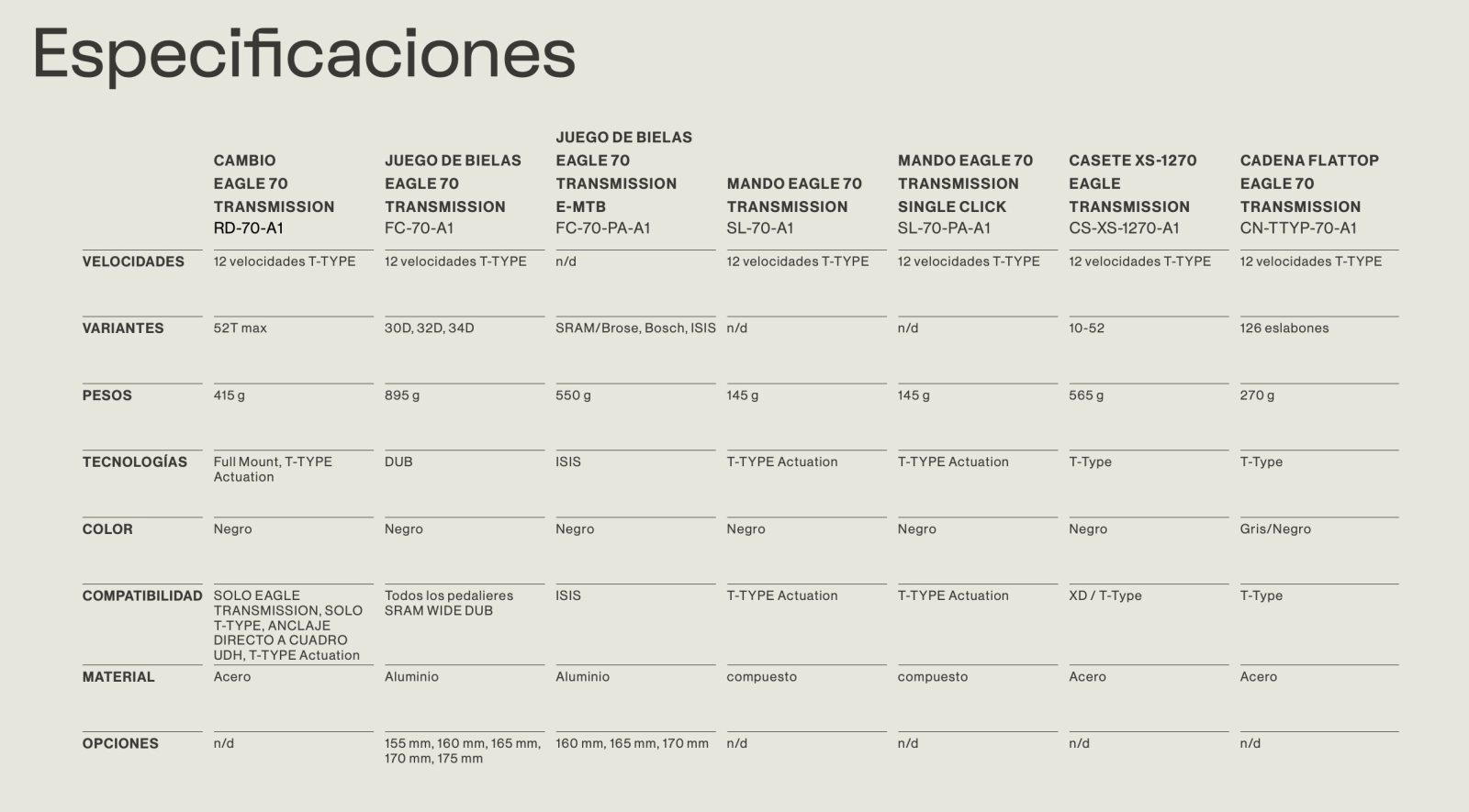 New SRAM Eagle 90 and Eagle 70: all the advantages of direct mounting come to mechanical groups