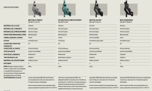 SRAM changes its entire brake catalog with the new Motive series for XC and Trail: models, price, and weights