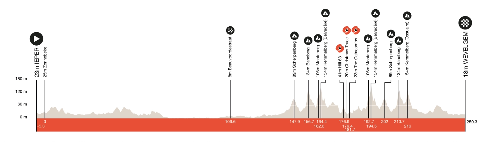 Ghent-Wevelgem 2025: favorites and how to watch