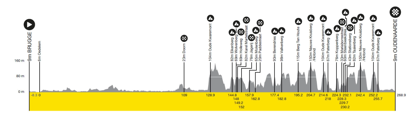 Tour of Flanders, first assault of the battle of the cobblestones between Van der Poel and Pogacar