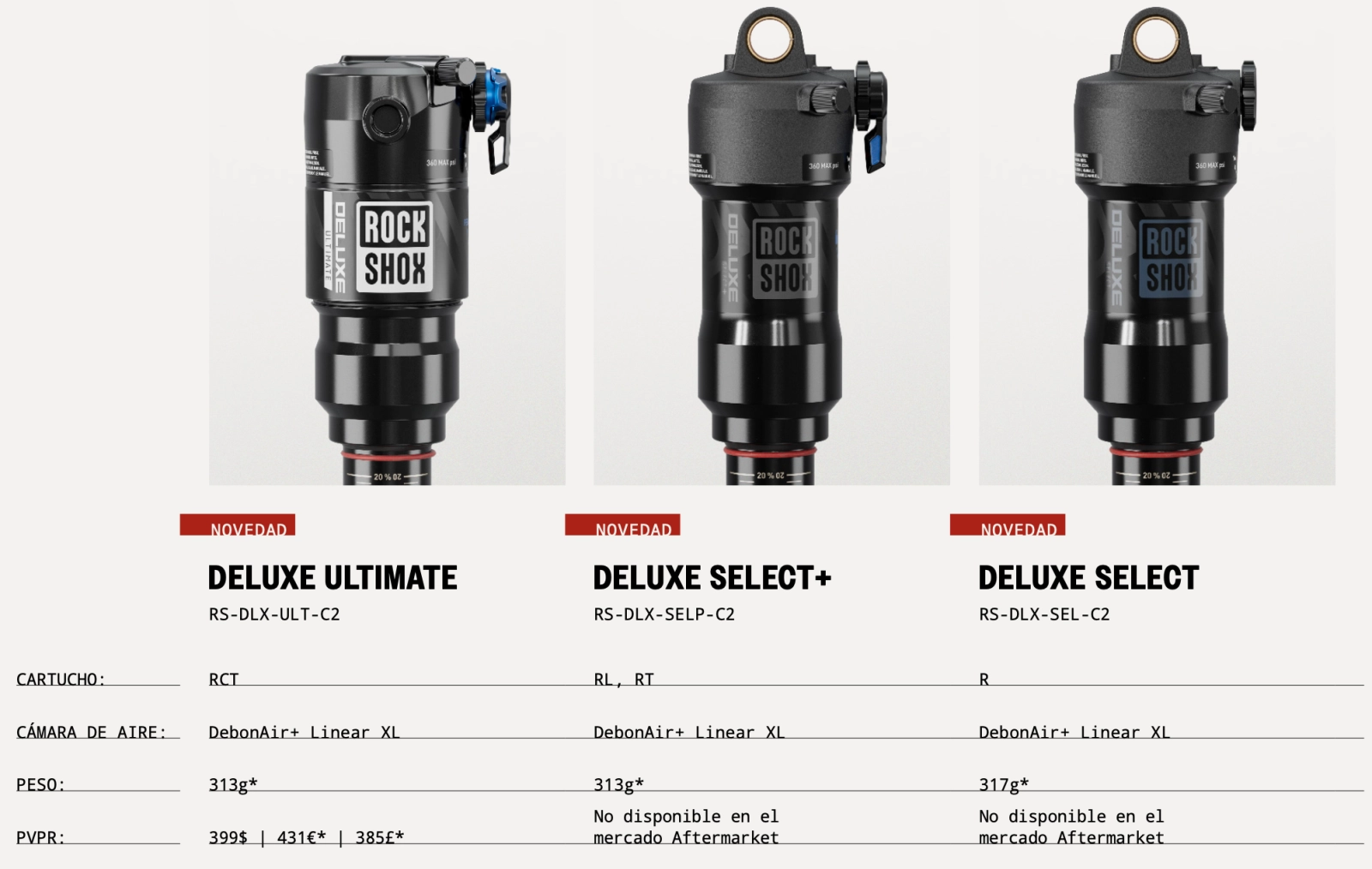 The Electric Red color arrives to RockShox suspensions