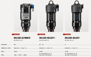 The Electric Red color arrives to RockShox suspensions
