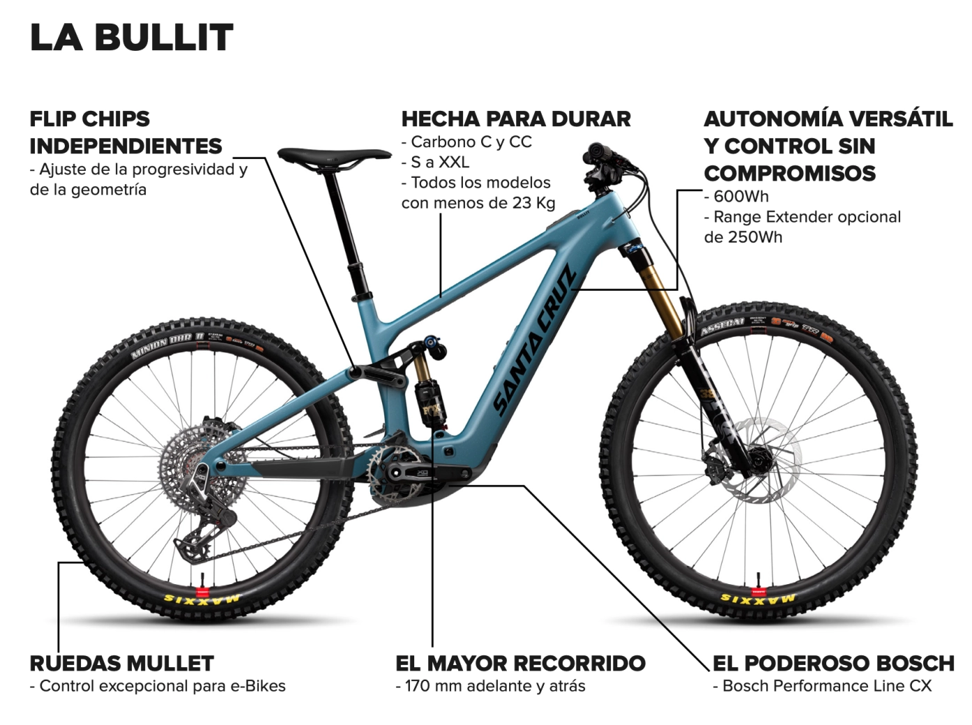 Nueva Santa Cruz Bullit: una DH con remonte integrado