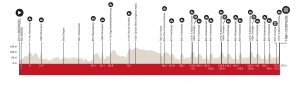 Schedule, favorites and how to watch the Brabantse Pijl: Evenepoel's return to competition