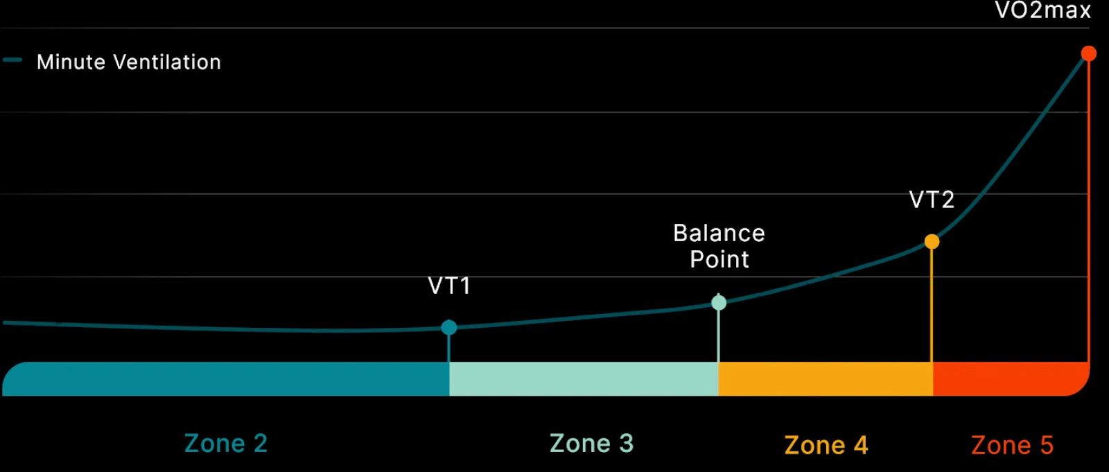 El sensor de respiración del Visma sale a la venta