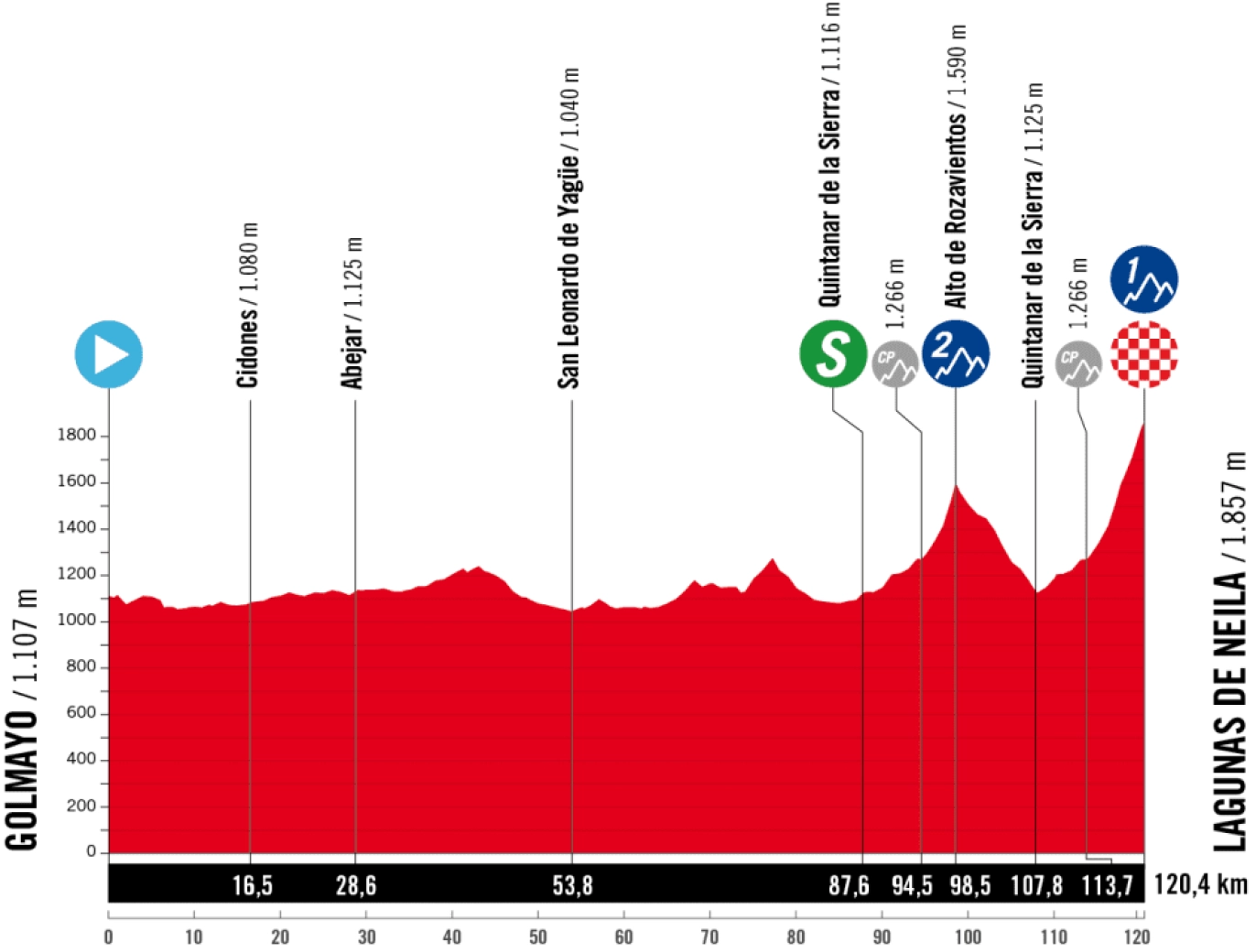 How to watch La Vuelta a España Women's 2025