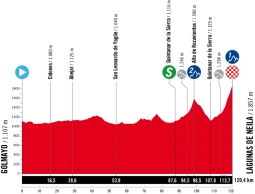 How to watch La Vuelta a España Women's 2025