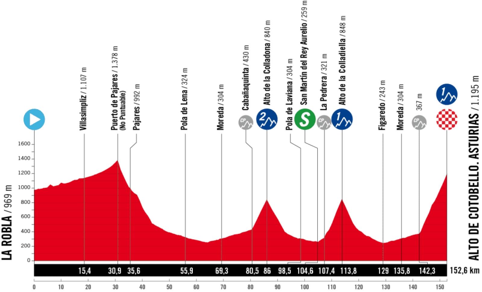 How to watch La Vuelta a España Women's 2025