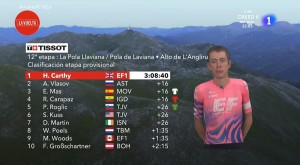 resumen-vuelta-espana-2020/