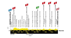 The Tour modifies its classic ending and will have a historic final stage