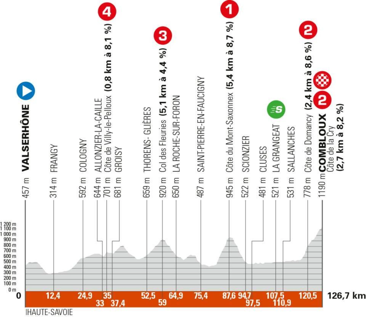 A Critérium du Dauphiné with a taste of the Tour de France. Evenepoel, Vingegaard, and Pogacar face off for the first time this season