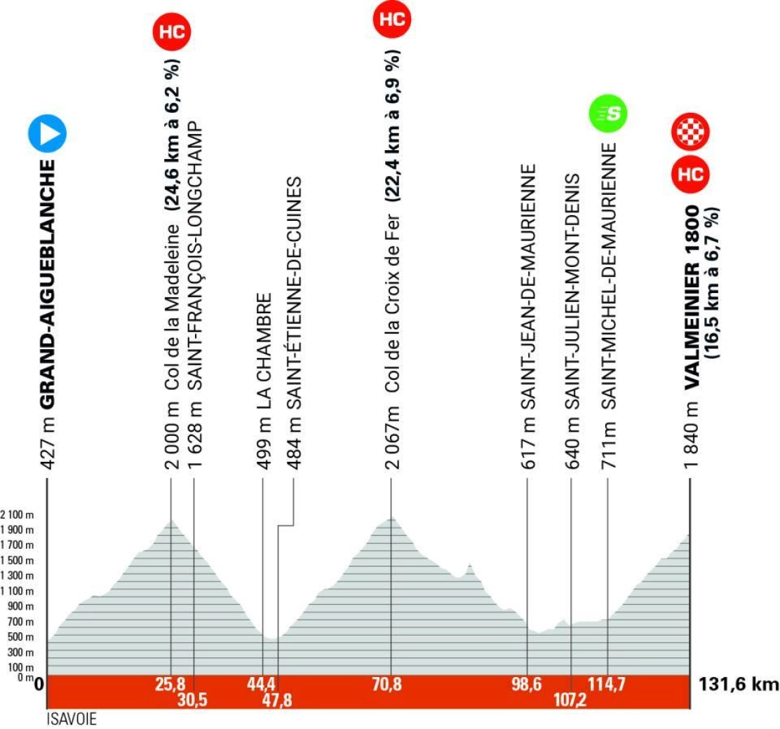 A Critérium du Dauphiné with a taste of the Tour de France. Evenepoel, Vingegaard, and Pogacar face off for the first time this season