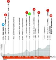 A Critérium du Dauphiné with a taste of the Tour de France. Evenepoel, Vingegaard, and Pogacar face off for the first time this season