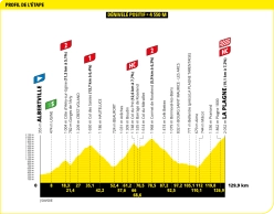 Comienza el Tour de Francia 2025: favoritos, fechas y dónde ver