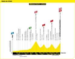 Comienza el Tour de Francia 2025: favoritos, fechas y dónde ver