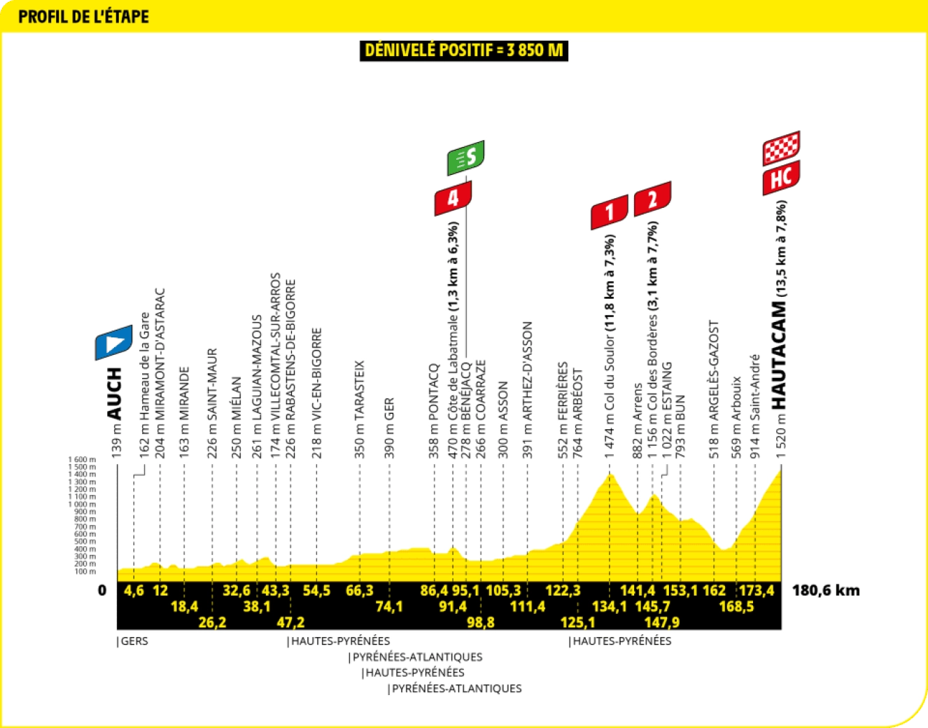 Tour de France 2025 kicks off: favorites, dates and how to watch