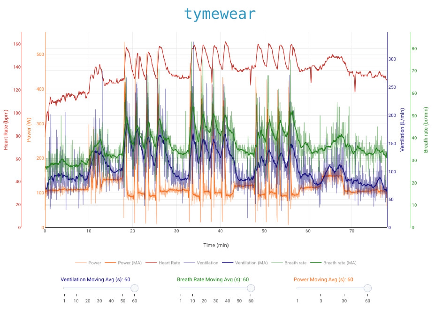 The UCI approves the Visma's breathing sensor and could make a difference in the Tour
