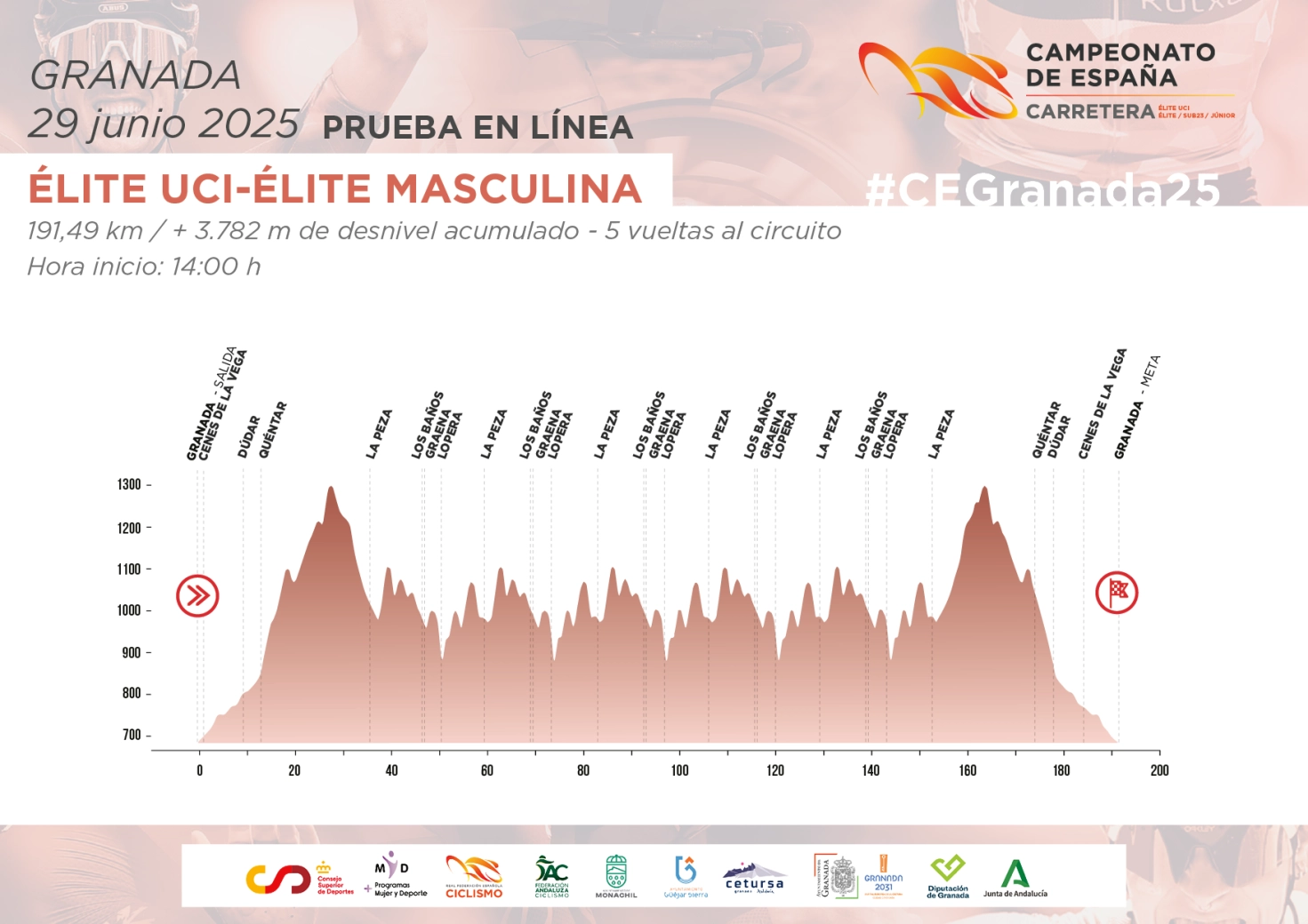 The Spanish Road Championship can be watched for free: dates, schedules, and favorites