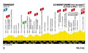 Stages of the Tour de France 2025 that you can't miss