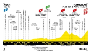 Stages of the Tour de France 2025 that you can't miss