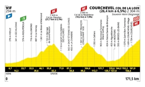 Stages of the Tour de France 2025 that you can't miss