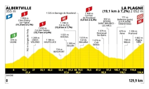 Stages of the Tour de France 2025 that you can't miss