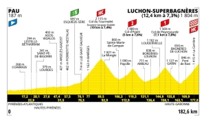 Stages of the Tour de France 2025 that you can't miss