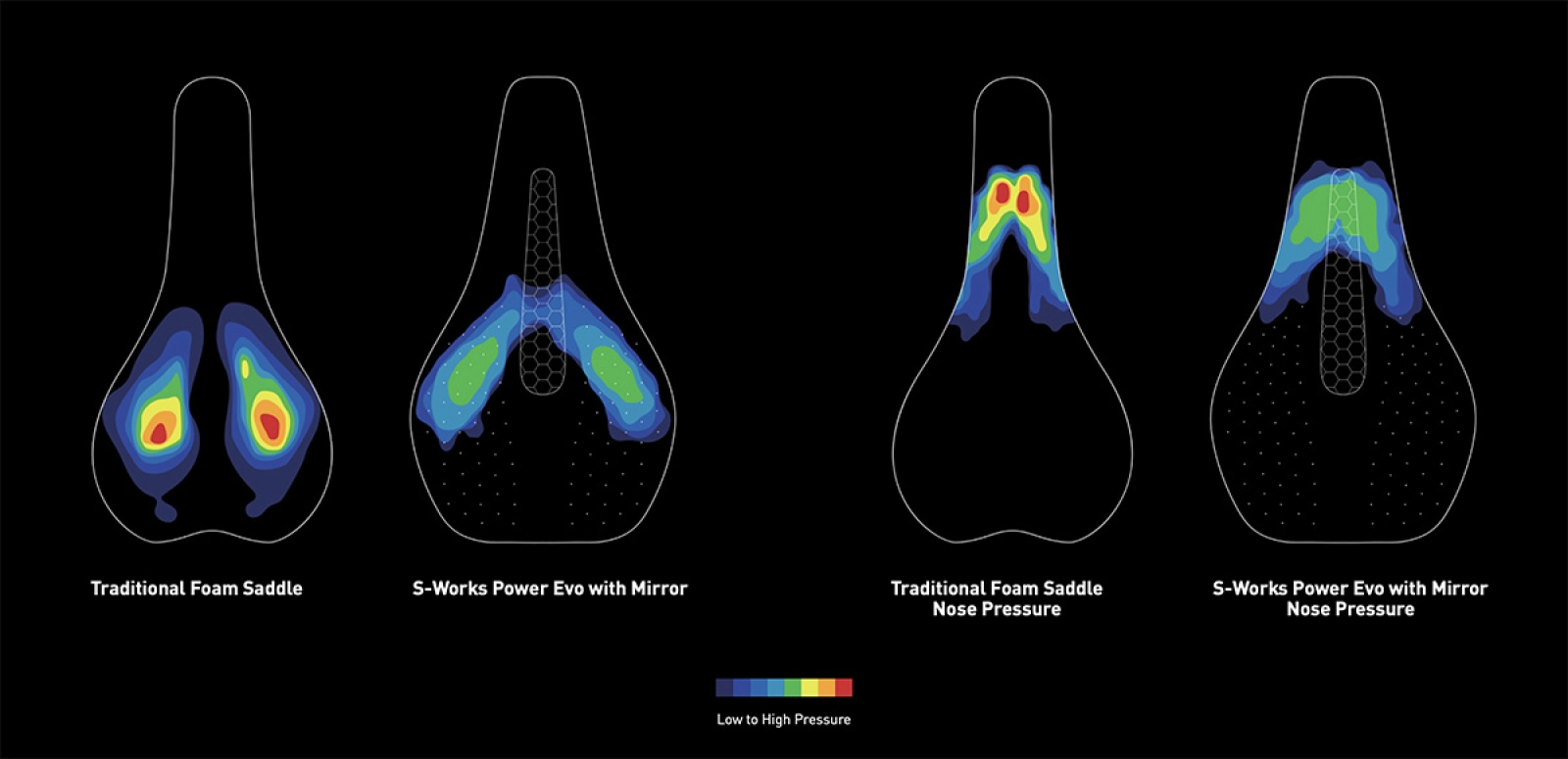 The saddle that changed the rules is now leveling up: new S-Works Power EVO Mirror