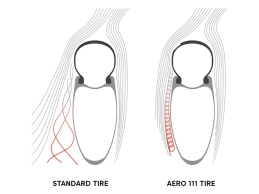 "The new rule on tire height does not improve safety": Swiss Side challenges the new UCI regulation