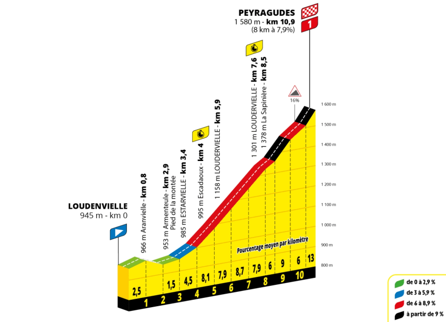 Time trial climbing is a puzzle of technique and equipment