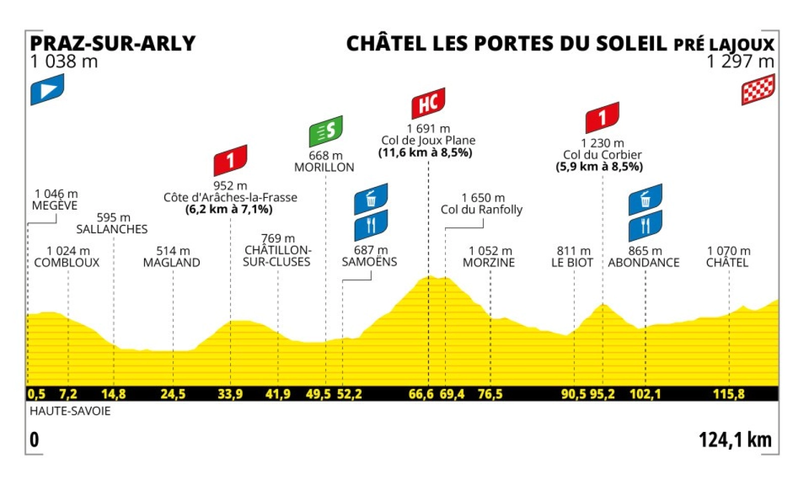The 2025 Women's Tour de France kicks off with Demi Vollering ready to reclaim her throne