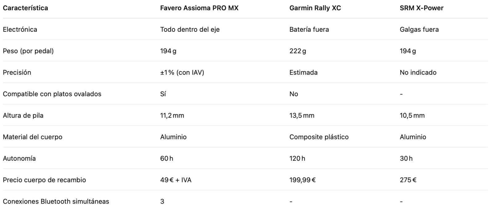 Why is everyone talking about the Favero Assioma PRO MX: the most technical and advanced pedal power meter for MTB, gravel, and CX?