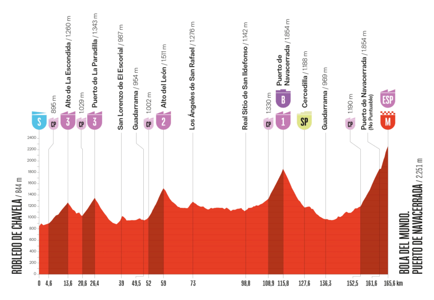 Vuelta a España 2025 : horaires, dates, favoris et parcours